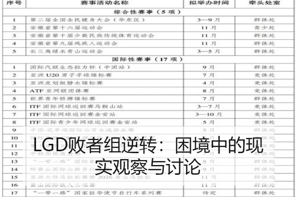 LGD败者组逆转：困境中的现实观察与讨论